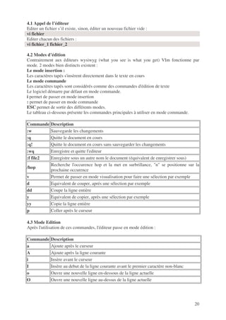 20
4.1 Appel de l’éditeur
Editer un fichier s’il existe, sinon, éditer un nouveau fichier vide :
vi fichier
Editer chacun des fichiers :
vi fichier_1 fichier_2
4.2 Modes d’édition
Contrairement aux éditeurs wysiwyg (what you see is what you get) VIm fonctionne par
mode. 2 modes bien distincts existent :
Le mode insertion :
Les caractères tapés s'insèrent directement dans le texte en cours
Le mode commande
Les caractères tapés sont considérés comme des commandes d'édition de texte
Le logiciel démarre par défaut en mode commande.
i permet de passer en mode insertion
: permet de passer en mode commande
ESC permet de sortir des différents modes.
Le tableau ci-dessous présente les commandes principales à utiliser en mode commande.
Commande Description
:w Sauvegarde les changements
:q Quitte le document en cours
:q! Quitte le document en cours sans sauvegarder les changements
:wq Enregistre et quitte l'editeur
:f file2 Enregistre sous un autre nom le document (équivalent de enregistrer sous)
/hop
Recherche l'occurence hop et la met en surbrillance, "n" se positionne sur la
prochaine occurence
v Permet de passer en mode visualisation pour faire une sélection par exemple
d Equivalent de couper, aprés une sélection par exemple
dd Coupe la ligne entière
y Equivalent de copier, après une sélection par exemple
yy Copie la ligne entière
p Coller après le curseur
4.3 Mode Edition
Après l'utilisation de ces commandes, l'éditeur passe en mode édition :
Commande Description
a Ajoute après le curseur
A Ajoute après la ligne courante
i Insère avant le curseur
I Insère au debut de la ligne courante avant le premier caractère non-blanc
o Ouvre une nouvelle ligne en-dessous de la ligne actuelle
O Ouvre une nouvelle ligne au-dessus de la ligne actuelle
 