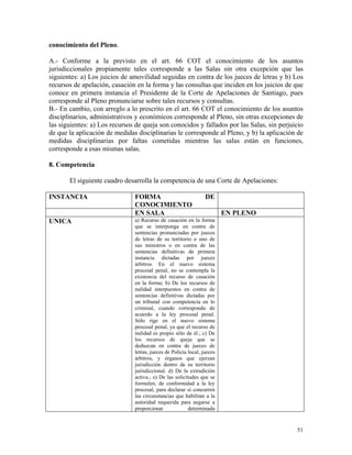 conocimiento del Pleno.
A.- Conforme a la previsto en el art. 66 COT el conocimiento de los asuntos
jurisdiccionales propiamente tales corresponde a las Salas sin otra excepción que las
siguientes: a) Los juicios de amovilidad seguidas en contra de los jueces de letras y b) Los
recursos de apelación, casación en la forma y las consultas que inciden en los juicios de que
conoce en primera instancia el Presidente de la Corte de Apelaciones de Santiago, pues
corresponde al Pleno pronunciarse sobre tales recursos y consultas.
B.- En cambio, con arreglo a lo prescrito en el art. 66 COT el conocimiento de los asuntos
disciplinarios, administrativos y económicos corresponde al Pleno, sin otras excepciones de
las siguientes: a) Los recursos de queja son conocidos y fallados por las Salas, sin perjuicio
de que la aplicación de medidas disciplinarias le corresponde al Pleno, y b) la aplicación de
medidas disciplinarias por faltas cometidas mientras las salas están en funciones,
corresponde a esas mismas salas.
8. Competencia
El siguiente cuadro desarrolla la competencia de una Corte de Apelaciones:
INSTANCIA FORMA DE
CONOCIMIENTO
EN SALA EN PLENO
UNICA a) Recurso de casación en la forma
que se interponga en contra de
sentencias pronunciadas por jueces
de letras de su territorio o uno de
sus ministros o en contra de las
sentencias definitivas de primera
instancia dictadas por jueces
árbitros. En el nuevo sistema
procesal penal, no se contempla la
existencia del recurso de casación
en la forma; b) De los recursos de
nulidad interpuestos en contra de
sentencias definitivas dictadas por
un tribunal con competencia en lo
criminal, cuando corresponda de
acuerdo a la ley procesal penal.
Sólo rige en el nuevo sistema
procesal penal, ya que el recurso de
nulidad es propio sólo de él.; c) De
los recursos de queja que se
deduzcan en contra de jueces de
letras, jueces de Policía local, jueces
árbitros, y órganos que ejerzan
jurisdicción dentro de su territorio
jurisdiccional. d) De la extradición
activa.; e) De las solicitudes que se
formulen, de conformidad a la ley
procesal, para declarar si concurren
las circunstancias que habilitan a la
autoridad requerida para negarse a
proporcionar determinada
51
 