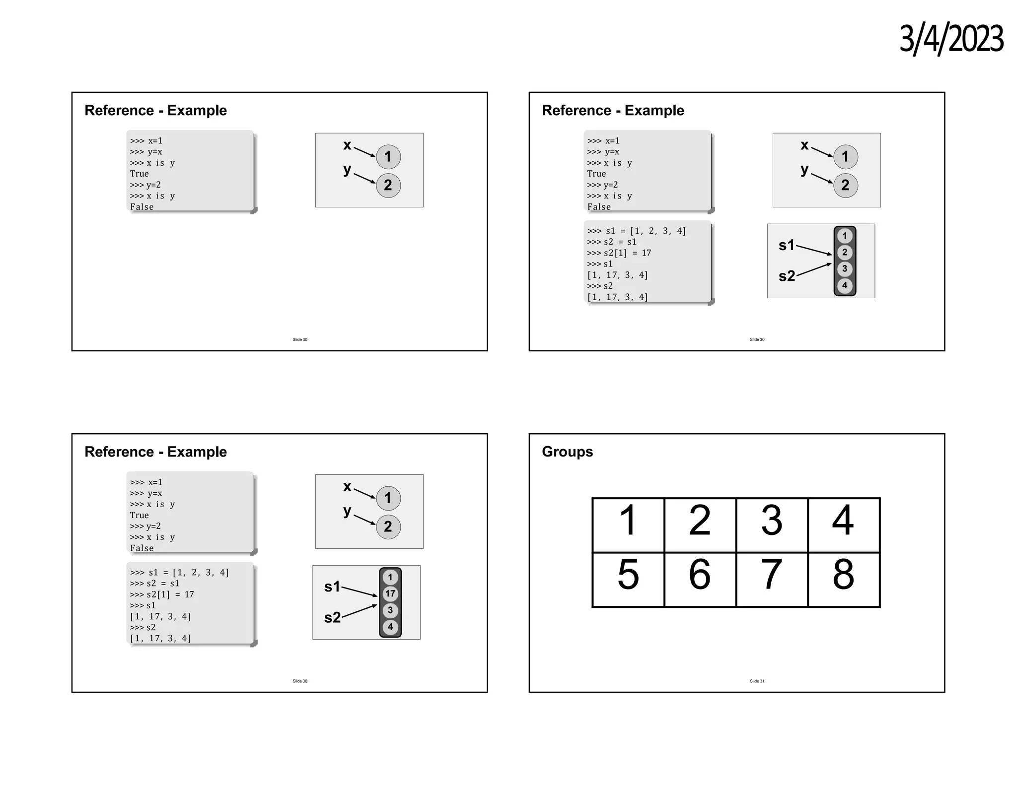 3/4/2023
Reference - Example
>>> x=1
>>> y=x
>>> x i s y
True
>>> y=2
>>> x i s y
False
x
y
1
2
Slide 30
Reference - Example
>>> x=1
>>> y=x
>>> x i s y
True
>>> y=2
>>> x i s y
False
x
y
1
2
>>> s1 = [ 1, 2, 3, 4]
>>> s2 = s1
>>> s2[1] = 17
>>> s1
[ 1, 17, 3, 4]
>>> s2
[ 1, 17, 3, 4]
1
2
3
4
s1
s2
Slide 30
Reference - Example
>>> x=1
>>> y=x
>>> x i s y
True
>>> y=2
>>> x i s y
False
x
y
1
2
>>> s1 = [ 1, 2, 3, 4]
>>> s2 = s1
>>> s2[1] = 17
>>> s1
[ 1, 17, 3, 4]
>>> s2
[ 1, 17, 3, 4]
1
17
3
4
s1
s2
Slide 30
Groups
1 2 3 4
5 6 7 8
Slide 31
 