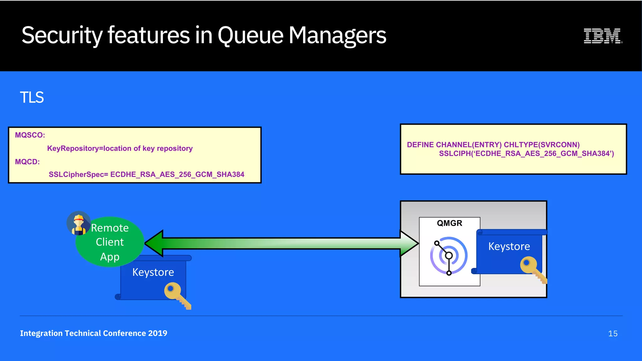 Integration Technical Conference 2019 15
Keystore
Security features in Queue Managers
TLS
QMGR
DEFINE CHANNEL(ENTRY) CHLTYPE(SVRCONN)
SSLCIPH(‘ECDHE_RSA_AES_256_GCM_SHA384’)
Remote
Client
App
Keystore
MQSCO:
KeyRepository=location of key repository
MQCD:
SSLCipherSpec= ECDHE_RSA_AES_256_GCM_SHA384
 