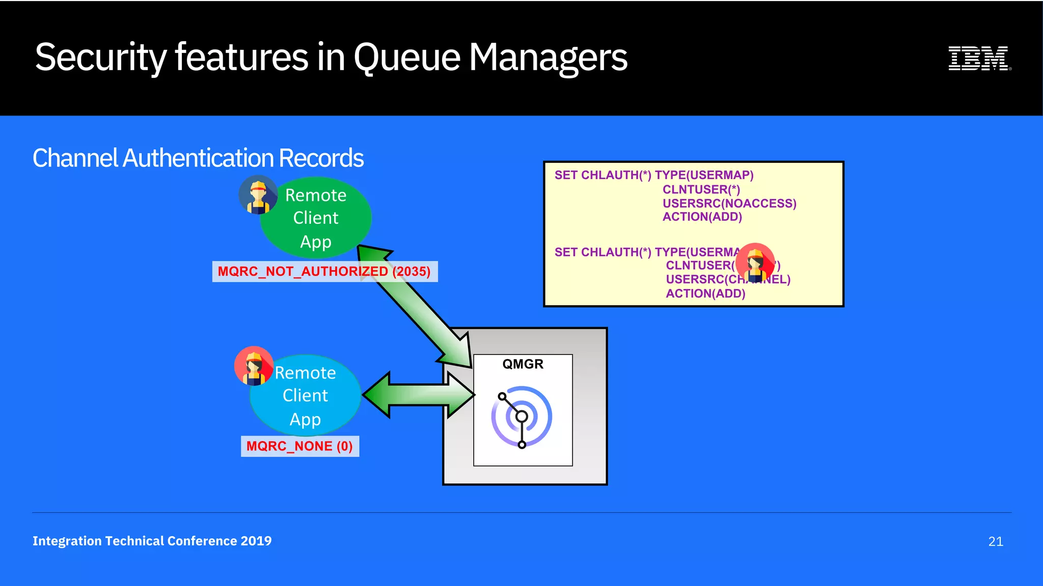 Integration Technical Conference 2019 21
Security features in Queue Managers
ChannelAuthenticationRecords
QMGR
SET CHLAUTH(*) TYPE(USERMAP)
CLNTUSER(*)
USERSRC(NOACCESS)
ACTION(ADD)
SET CHLAUTH(*) TYPE(USERMAP)
CLNTUSER(‘UserA’)
USERSRC(CHANNEL)
ACTION(ADD)
MQRC_NOT_AUTHORIZED (2035)
MQRC_NONE (0)
Remote
Client
App
Remote
Client
App
 