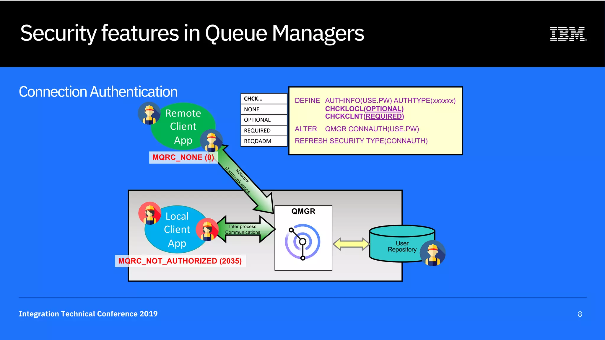 Integration Technical Conference 2019 8
Security features in Queue Managers
ConnectionAuthentication CHCK…
NONE
OPTIONAL
REQUIRED
REQDADM
QMGR
N
etw
ork
C
om
m
unications
Inter process
Communications
DEFINE AUTHINFO(USE.PW) AUTHTYPE(xxxxxx)
CHCKLOCL(OPTIONAL)
CHCKCLNT(REQUIRED)
ALTER QMGR CONNAUTH(USE.PW)
REFRESH SECURITY TYPE(CONNAUTH)
MQRC_NOT_AUTHORIZED (2035)
MQRC_NONE (0)
User
Repository
Remote
Client
App
Local
Client
App
 