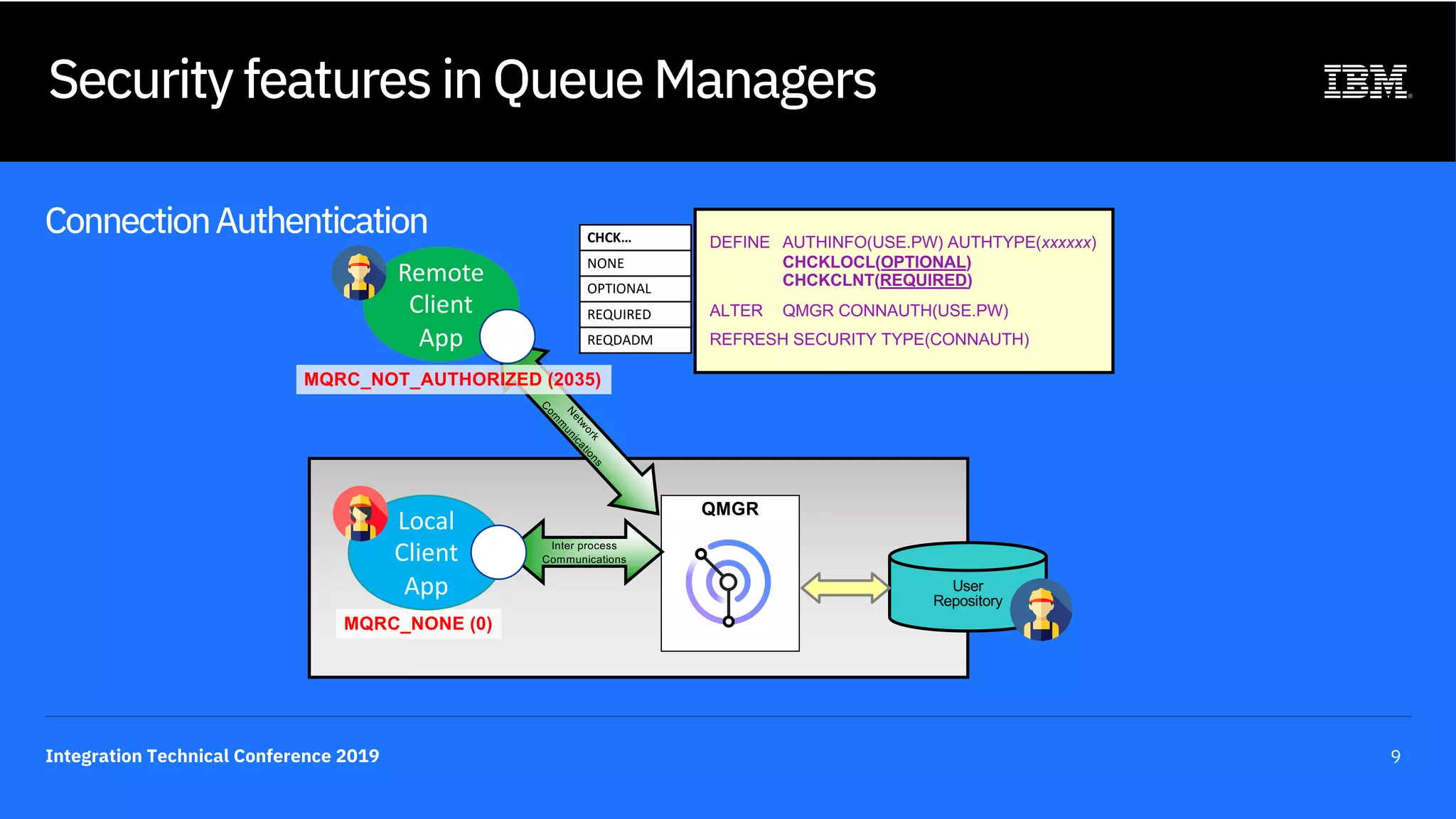 Integration Technical Conference 2019 9
Security features in Queue Managers
ConnectionAuthentication CHCK…
NONE
OPTIONAL
REQUIRED
REQDADM
QMGR
N
etw
ork
C
om
m
unications
Inter process
Communications
DEFINE AUTHINFO(USE.PW) AUTHTYPE(xxxxxx)
CHCKLOCL(OPTIONAL)
CHCKCLNT(REQUIRED)
ALTER QMGR CONNAUTH(USE.PW)
REFRESH SECURITY TYPE(CONNAUTH)
MQRC_NOT_AUTHORIZED (2035)
MQRC_NONE (0)
User
Repository
Remote
Client
App
Local
Client
App
 