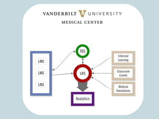 Moving to an LRS-centric architecture
 