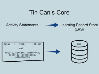 Tin Can’s Core
 