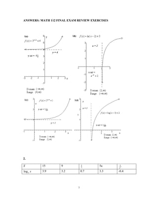 7
ANSWERS: MATH 112 FINAL EXAM REVIEW EXERCISES
2.
X 15 9 3
5 5a 2
3
a
xalog 3.9 3.2 0.7 3.3 -0.4
 