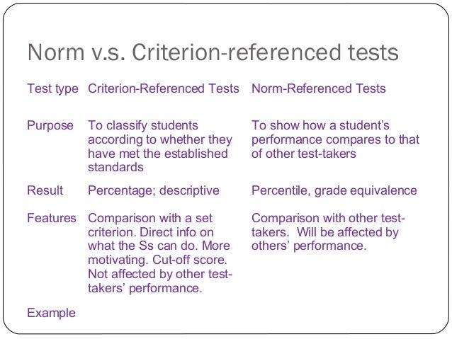 Types of test and testing