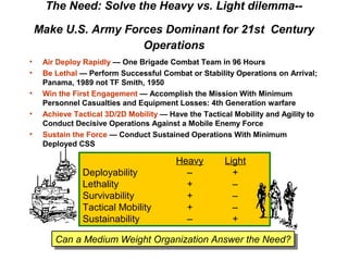 M113A4 Gavins: Great for BCTs | PPT
