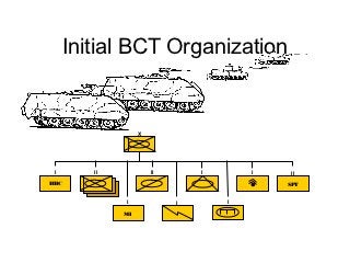 Initial BCT Organization


                  X




 I      II            II       I       I    II
HHC                                        SPT


             I             I       I

             MI
 