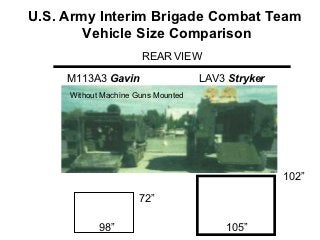 U.S. Army Interim Brigade Combat Team
        Vehicle Size Comparison
                      REAR VIEW

     M113A3 Gavin                   LAV3 Stryker
     Without Machine Guns Mounted




                                                   102”

                      72”

            98”                         105”
 