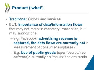 • Traditional: Goods and services
• BUT: importance of data/information flows
that may not result in monetary transaction, but
may support one
– e.g. Facebook: advertising revenue is
captured, the data flows are currently not >
Measurement of consumer surpluses?
– E.g. Use of public goods (open-source/free
software)> currently no imputations are made
Product (‘what’)
14
 