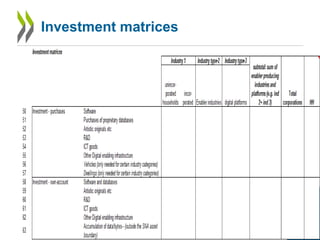 Investment matrices
22
 