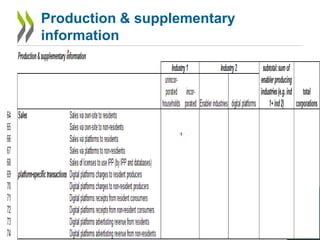 Production & supplementary
information
23
 