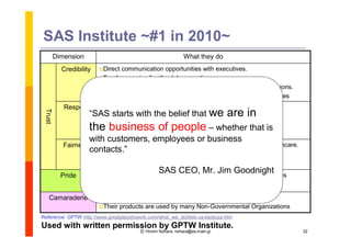 SAS Institute ~#1 in 2010~
         Dimension                                             What they do
           Credibility   Directcommunication opportunities with executives.
                         Employees give feedback to executives.
                         Webcasts by executives and live audience polls during the sessions.
                         Blogs as a communication tool between executives and employees

            Respect      Greatoffice environments and facilities
                                                                            we are in
                      “ Supporting professionalbelief that and showing appreciation
 Trust




                      SAS starts with the development
                      the business of people                    –whether that is
                        Collaboration with employees on relevant decisions
                        Caring for employees as individuals with personal lives
                     with customers, employees or business
            Fairness    No outsourcing in areas such as security, food service and healthcare.
                     contacts.” benefits for all (part/full-time) employees
                        Equal fringe
                         Flexibility   in work hours
                         Hiring
                                                   SAS CEO, Mr. Jim Goodnight
                                 people with characteristics that parallel the company values
           Pride
                         Offer education programs to local communities.

    Camaraderie          Clarifyexpectations employees to make a difference.
                         Their products are used by many Non-Governmental Organizations

Reference: GPTW http://www.greatplacetowork.com/what_we_do/lists-us-bestusa.htm
Used with written permission by GPTW Institute.
                                           Ⓒ Hiromi Nohara, nohara@es.main.jp                     32
 