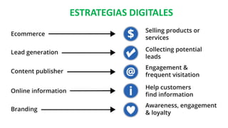 ESTRATEGIAS DIGITALES
 