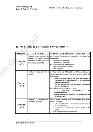 Résumé Théorique et
                                          Module : Gestion des Ressources Humaines
Guide de Travaux Pratiques




II- FONCTIONS DE L’ENTRETIEN D’APPRECIATION :


 Fonctions           OBJECTIF              ELEMENTS DE SCENARIO DE CONDUITE
              Fonction d’appréciation des a- Prendre l’initiative de conduire cette partie de
              données de l’année écoulée l’entretien :
              (résultats réalisés) et fixer      Rappeler les impératifs,
  Fonction                                       Rappeler les contraintes.
              de nouveaux objectifs
    n° 1                                    b- Se focaliser sur les résultats :
                                                Ne pas attaquer la personne,
                                                Ne pas juger.

              Fonction d’aide de et de a- Reprendre les difficultés, problèmes, demandes
              conseil                  d’aide apparues au cours de la première partie de
                                       l’entretien :
                                                 Aider le collaborateur à voir clair en utilisant la
                                                  technique de la reformulation1 et la formulation
                                                  des question neutres,
  Fonction                                       Ne pas prendre pour soi l’agressivité manifestée
    n° 2                                          par le collaborateur.
                                           b- Adopter une attitude de retrait :
                                                            LAISSER          L’INITIATIVE         AU
                                                 COLLABORATEUR,
                                                 Pas de conseils trop simplistes, de minimisation des
                                                  problèmes, etc.

              Fonction       d’orientation : Le but étant d’aboutir à un enracinement plus grand
              formation, carrière            dans le réalisme :
                                                Aider le collaborateur à recenser ses points forts et
  Fonction                                        ses points faibles,
    n° 3                                        Le mettre au courant des exigences de tel ou tel
                                                  poste,
                                                L’aider à penser à des alternatives.




OFPPT/DRIF/DRTA/ISIHR
 