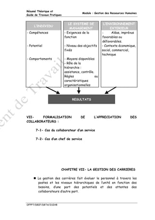 Résumé Théorique et
                                         Module : Gestion des Ressources Humaines
Guide de Travaux Pratiques


                                LE SYSTEME DE            L’ENVIRONNEMENT
     L’INDIVIDU
                                 MANAGEMENT                   EXTERIEUR
- Compétences                - Exigences de la          -      Aléas, imprévus
                             fonction                   favorables ou
                                                        défavorables.
- Potentiel                  - Niveau des objectifs     - Contexte économique,
                             fixés                      social, commercial,
                                                        technique
- Comportements              - Moyens disponibles
                             - Rôle de la
                             hiérarchie :
                             assistance, contrôle.
                             Règles                ou
                             caractéristiques
                             organisationnelles



                                  RESULTATS




VII-    FORMALISATION                   DE        L’APPRECIATION            DES
COLLABORATEURS :

      7-1- Cas du collaborateur d’un service

      7-2- Cas d’un chef de service




                         CHAPITRE VII- LA GESTION DES CARRIERES

        La gestion des carrières fait évoluer le personnel à travers les
        postes et les niveaux hiérarchiques de l’unité en fonction des
        besoins, d’une part des potentiels et des attentes des
        collaborateurs d’autre part.



OFPPT/DRIF/DRTA/ISIHR
 