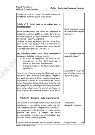 Résumé Théorique et
                                                    Module : Gestion des Ressources Humaines
Guide de Travaux Pratiques


l’entreprise et de ses charges de famille, ainsi que de
son état de mutilé de guerre ou du travail.



Article n° 5 : Délai-congé ou de préavis pour le
personnel stable
                                                                     Durée de préavis en cas
En cas de licenciement d’un salarié par l’employeur ou               de licenciement/départ
lorsque le travailleur quitte son emploi de sa propre                volontaire ;
initiative, la partie qui rompt le contrat de louage de
services doit observer un préavis.
La durée de prévis réciproque, sauf en cas de faute
grave ou de force majeure doit être conforme aux
usages ou aux textes réglementaires compte tenu de
la période d’essai prévue à l’article n° 2.

Est considérée comme faute grave entraînant la                       Cas d’inobservation de
suppression de l’observation du préavis :                            la période d’essai ;
      de la part de l’employeur : les voies de fait
      exercées par le chef d’entreprise sur le
      salarié, les incitations à la débauche ;
      de la part du salarié : les fautes énumérées à
      l’article n° 6.
                                                                     Indemnité à verser en
Dans le cas d’inobservation du délai-congé par la                    cas d’inobservation de
partie qui a pris l’initiative de la rupture, l’indemnité            la période d’essai.
sera égale au montant de la rémunération qu’aurait
dû percevoir le salarié s’il était demeuré en fonction
jusqu’à l’expiration de la période de préavis ; le tout,
sans préjudice des dommages intérêts que la partie
qui a rompu abusivement le contrat de louage de
services pourra être tenue de verser à l’autre partie.



    Artiiclle n° 6 :: Diisciiplliine – Mesures diisciiplliinaiires
    Art c e n° 6 D sc p ne – Mesures d sc p na res

Les salariés doivent l’obéissance à leur chef direct.                Obéissance ;
L’employeur et ses collaborateurs, quelle que soit                   Preuve de correction ;
leur profession, doivent faire preuve de correction.
Les manquements à la discipline, et, d’une manière
générale, les fautes, y compris les fautes
professionnelles, commises par un travailleur sont
passibles de sanctions disciplinaires.

Les sanctions disciplinaires dont les salariés peuvent               Catégorisation      des
OFPPT/DRIF/DRTA/ISIHR
 