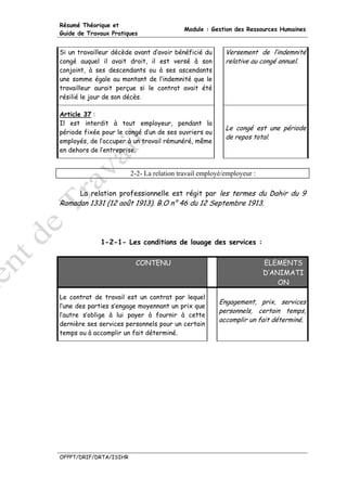 Résumé Théorique et
                                          Module : Gestion des Ressources Humaines
Guide de Travaux Pratiques


Si un travailleur décède avant d’avoir bénéficié du      Versement de l’indemnité
congé auquel il avait droit, il est versé à son          relative au congé annuel.
conjoint, à ses descendants ou à ses ascendants
une somme égale au montant de l’indemnité que le
travailleur aurait perçue si le contrat avait été
résilié le jour de son décès.

Article 37 :
Il est interdit à tout employeur, pendant la
                                                         Le congé est une période
période fixée pour le congé d’un de ses ouvriers ou
                                                         de repos total.
employés, de l’occuper à un travail rémunéré, même
en dehors de l’entreprise.


                        2-2- La relation travail employé/employeur :

      La relation professionnelle est régit par les termes du Dahir du 9
Ramadan 1331 (12 août 1913). B.O n° 46 du 12 Septembre 1913.




             1-2-1- Les conditions de louage des services :

                         CONTENU                                       ELEMENTS
                                                                       D’ANIMATI
                                                                           ON

Le contrat de travail est un contrat par lequel
                                                       Engagement, prix, services
l’une des parties s’engage moyennant un prix que
                                                       personnels, certain temps,
l’autre s’oblige à lui payer à fournir à cette
                                                       accomplir un fait déterminé.
dernière ses services personnels pour un certain
temps ou à accomplir un fait déterminé.




OFPPT/DRIF/DRTA/ISIHR
 
