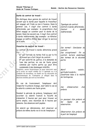 Résumé Théorique et
                                               Module : Gestion des Ressources Humaines
Guide de Travaux Pratiques


Durée du contrat de travail :

On distingue deux genres de contrat de travail
suivant que la durée pour laquelle le travailleur
est engagé, est fixée ou non à l’avance. Dans le          Typologie de contrat,
premier cas, il s’agit d’un contrat à durée               Contrat à durée déterminée,
déterminée, par exemple : le propriétaire d’un            Contrat        à      durée
hôtel engage un cuisinier pour la durée de la             indéterminée.
saison. Dans les second cas, il s’agit d’un contrat
à durée indéterminée, par exemple : un hôtelier
engage un maître d’hôtel pour diriger le service
de la salle.

Cessation du contrat de travail :
                                                          Cas normal : Conclusion du
Le contrat de travail à durée détermine prend             contrat ;
fin :                                                     Cas exceptionnel : fin au
    1° par l’arrivée du terme fixé ou par la fin          contrat, lecture analytique
    du travail qui a fait l’objet du contrat ;            des termes de la seconde
    2° par autorité de justice, à la demande de           partie
    l’une des parties, en cas de faute grave
    commise par l’autre partie qui peut être
    condamnée à des dommages intérêts.
Toutefois, aucun licenciement ne peut intervenir sans     Motif                valable ;
qu’il existe un motif valable lié à l’aptitude ou à la    aptitude/conduite ;
conduite du travailleur, ou fondé sur les nécessités de
fonctionnement de l’entreprise et allégué dans la         Conditions liées à la réalité
décision notifiée par écrit au travailleur.               de l’entreprise.


En cas de licenciement, l’employeur doit
respecter le préavis d’usage, sauf dans le cas où
                                                          Cas      d’observation   d’un
le salarié a commis une faute grave.
                                                          préavis.

Pendant la période de préavis, l’employeur doit
accorder au salarié licencié la faculté de
s’absenter 2 heures par jour pour trouver un
                                                          Le pourquoi d’un préavis et
autre emploi, avec maximum de 8 heures par
                                                          les    règles    de     son
semaine. Ces absences sont payées.
                                                          observation.

Un salarié qui démissionne, doit observer un
préavis de même durée vis-à-vis de l’employeur.
                                                          Observation d’un préavis de
                                                          la part de l’employé.




OFPPT/DRIF/DRTA/ISIHR
 