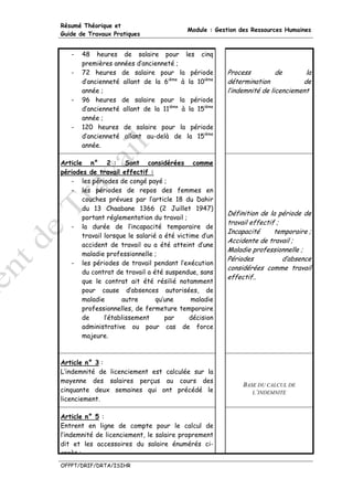 Résumé Théorique et
                                           Module : Gestion des Ressources Humaines
Guide de Travaux Pratiques


   -   48 heures de salaire pour les cinq
       premières années d’ancienneté ;
   -   72 heures de salaire pour la période            Process          de       la
       d’ancienneté allant de la 6ième à la 10ième     détermination            de
       année ;                                         l’indemnité de licenciement
   -   96 heures de salaire pour la période
       d’ancienneté allant de la 11ième à la 15ième
       année ;
   -   120 heures de salaire pour la période
       d’ancienneté allant au-delà de la 15ième
       année.

Article n° 2 : Sont considérées comme
périodes de travail effectif :
   - les périodes de congé payé ;
   - les périodes de repos des femmes en
       couches prévues par l’article 18 du Dahir
       du 13 Chaabane 1366 (2 Juillet 1947)
                                                       Définition de la période de
       portant réglementation du travail ;
                                                       travail effectif ;
   - la durée de l’incapacité temporaire de
                                                       Incapacité      temporaire ;
       travail lorsque le salarié a été victime d’un
                                                       Accidente de travail ;
       accident de travail ou a été atteint d’une
                                                       Maladie professionnelle ;
       maladie professionnelle ;
                                                       Périodes           d’absence
   - les périodes de travail pendant l’exécution
                                                       considérées comme travail
       du contrat de travail a été suspendue, sans
                                                       effectif..
       que le contrat ait été résilié notamment
       pour cause d’absences autorisées, de
       maladie       autre       qu’une      maladie
       professionnelles, de fermeture temporaire
       de      l’établissement      par     décision
       administrative ou pour cas de force
       majeure.



Article n° 3 :
L’indemnité de licenciement est calculée sur la
moyenne des salaires perçus au cours des
                                                             BASE DU CALCUL DE
cinquante deux semaines qui ont précédé le                      L’INDEMNITE
licenciement.

Article n° 5 :
Entrent en ligne de compte pour le calcul de
l’indemnité de licenciement, le salaire proprement
dit et les accessoires du salaire énumérés ci-
après :
OFPPT/DRIF/DRTA/ISIHR
 