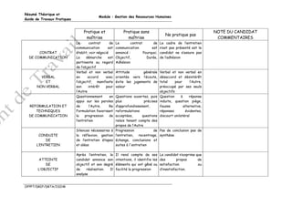 Résumé Théorique et
                                           Module : Gestion des Ressources Humaines
Guide de Travaux Pratiques


                                 Pratique et                 Pratique sans                                         NOTE DU CANDIDAT
                                                                                          Ne pratique pas
                                  maîtrise                     maîtrise                                             COMMENTAIRES
                             Le       contrat      de   Le       contrat       de      Le cadre de l’entretien
                             communication        est   communication         est      n’est pas présenté est le
       CONTRAT               établit, voir négocié      annoncé :        Pourquoi,     candidat ne s’assure pas
  DE COMMUNICATION           La     démarche      est   Objectif,          Durée,      de l’adhésion
                             pertinente au regard       Adhésion
                             de l’objectif
                             Verbal et non verbal       Attitude       générale Verbal et non verbal en
        VERBAL               en      accord     avec    orientée vers l’écoute, désaccord et désintérêt
          ET                 l’objectif, manifeste      évite les jugements de  total     pour     l’Autre,
      NON VERBAL             son     intérêt    pour    valeur                  préoccupé par ses seuls
                             l’Autre                                            objectifs
                             Questionnement         Questions ouvertes, puis Question
                                                   en                                        à     réponse
                             appui sur les paroles  plus               précises induite, question piège,
  REFORMULATION ET           de       l’Autre.      d’approfondissement,
                                                   Re                           fausse         alternative,
      TECHNIQUES             Formulation favorisant reformulations              réponses        évidentes,
  DE COMMUNICATION           la    progression      acceptées,
                                                   de                questions discourt unilatéral
                             l’entretien            relais tenant compte des
                                                    propos de l’Autre
                             Silences nécessaires à Progression              de Pas de conclusion pas de
       CONDUITE              la réflexion, gestion l’entretien, recentrage, synthèse
           DE                de l’entretien étapes échange, conclusions et
      L’ENTRETIEN            et aléas               suites à l'entretien

                             Après l’entretien, le      Il rend compte de ses          Le candidat n’exprime que
       ATTEINTE              candidat annonce son       intentions, il identifie les   des        propos      de
           DE                objectif et son degré      éléments qui ont gêné ou       satisfaction           ou
       L’OBJECTIF            de    réalisation. Il      facilité la progression        d’insatisfaction.
                             analyse


OFPPT/DRIF/DRTA/ISIHR
 