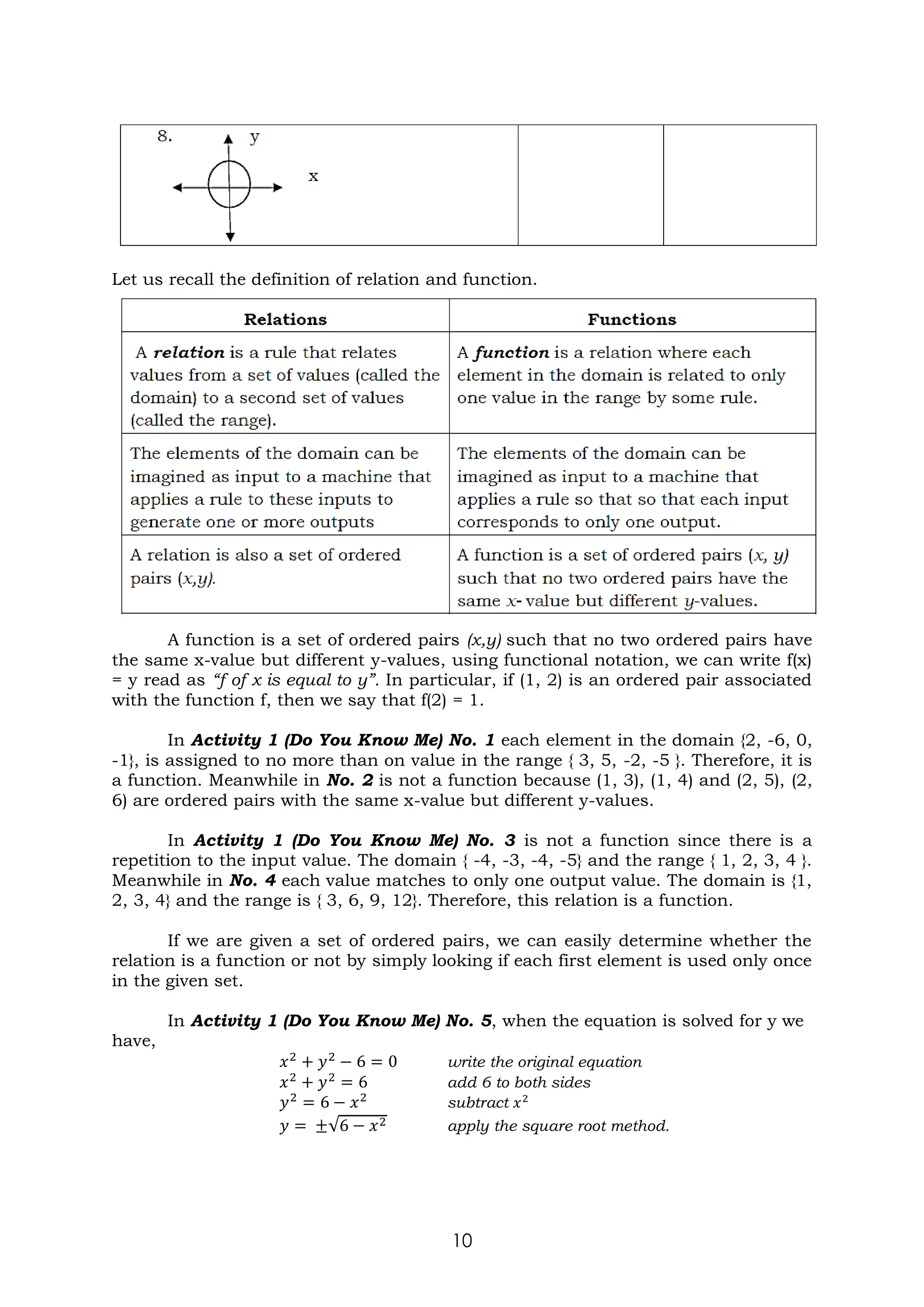 10
Let us recall the definition of relation and function.
A function is a set of ordered pairs (x,y) such that no two ordered pairs have
the same x-value but different y-values, using functional notation, we can write f(x)
= y read as “f of x is equal to y”. In particular, if (1, 2) is an ordered pair associated
with the function f, then we say that f(2) = 1.
In Activity 1 (Do You Know Me) No. 1 each element in the domain {2, -6, 0,
-1}, is assigned to no more than on value in the range { 3, 5, -2, -5 }. Therefore, it is
a function. Meanwhile in No. 2 is not a function because (1, 3), (1, 4) and (2, 5), (2,
6) are ordered pairs with the same x-value but different y-values.
In Activity 1 (Do You Know Me) No. 3 is not a function since there is a
repetition to the input value. The domain { -4, -3, -4, -5} and the range { 1, 2, 3, 4 }.
Meanwhile in No. 4 each value matches to only one output value. The domain is {1,
2, 3, 4} and the range is { 3, 6, 9, 12}. Therefore, this relation is a function.
If we are given a set of ordered pairs, we can easily determine whether the
relation is a function or not by simply looking if each first element is used only once
in the given set.
In Activity 1 (Do You Know Me) No. 5, when the equation is solved for y we
have,
𝑥2
+ 𝑦2
− 6 = 0 write the original equation
𝑥2
+ 𝑦2
= 6 add 6 to both sides
𝑦2
= 6 − 𝑥2
subtract 𝑥2
𝑦 = ±√6 − 𝑥2 apply the square root method.
 