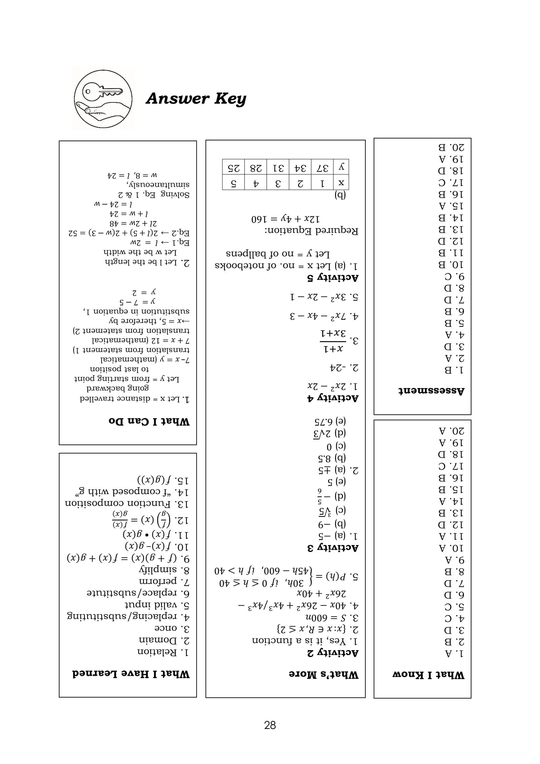28
Answer Key
What
I
Know
1.
A
2.
B
3.
D
4.
C
5.
C
6.
D
7.
D
8.
B
9.
A
10.
A
11.
A
12.
D
13.
B
14.
A
15.
B
16.
B
17.
C
18.
D
19.
A
20.
A
What’s
More
Activity
2
1.
Yes,
it
is
a
function
2.
{𝑥:
𝑥
∈
𝑅,
𝑥
≤
2}
3.
𝑆
=
600𝑛
4.
40𝑥
−
26𝑥
2
+
4𝑥
3
/4𝑥
3
−
26𝑥
2
+
40𝑥
5.
𝑃(ℎ)
=
{
30ℎ,
𝑖𝑓
0
≤
ℎ
≤
40
45ℎ
−
600,
𝑖𝑓
ℎ
>
40
Activity
3
1.
(a)
−5
(b)
−9
(c)
√5
3
(d)
−
5
6
(e)
5
2.
(a)
±5
(b)
8.5
(c)
0
(d)
2√3
(e)
6.75
Activity
4
1.
2𝑥
2
−
2𝑥
2.
-24
3.
𝑥+1
3𝑥+1
4.
7𝑥
2
−
4𝑥
−
3
5.
3𝑥
2
−
2𝑥
−
1
Activity
5
1.
(a)
Let
x
=
no.
of
notebooks
Let
y
=
no
of
ballpens
Required
Equation:
12𝑥
+
4𝑦
=
160
(b)
x
1
2
3
4
5
y
37
34
31
28
25
What
I
Have
Learned
1.
Relation
2.
Domain
3.
once
4.
replacing/substituting
5.
valid
input
6.
replace/substitute
7.
perform
8.
simplify
9.
(𝑓
+
𝑔)(𝑥)
=
𝑓(𝑥)
+
𝑔(𝑥)
10.
𝑓(𝑥)–
𝑔(𝑥)
11.
𝑓(𝑥)
•
𝑔(𝑥)
12.
(
𝑓
𝑔
)
(𝑥)
=
𝑓(𝑥)
𝑔(𝑥)
13.
Function
composition
14.
“f
composed
with
g”
15.
𝑓(𝑔(𝑥))
What
I
Can
Do
1.
Let
x
=
distance
travelled
going
backward
Let
y
=
from
starting
point
to
last
position
7–
𝑥
=
𝑦
(mathematical
translation
from
statement
1)
7
+
𝑥
=
12
(mathematical
translation
from
statement
2)
→𝑥
=
5,
therefore
by
substitution
in
equation
1,
𝑦
=
7
−
5
𝑦
=
2
2.
Let
l
be
the
length
Let
w
be
the
width
Eq.1
→
𝑙
=
2𝑤
Eq.2
→
2(𝑙
+
5)
+
2(𝑤
−
3)
=
52
2𝑙
+
2𝑤
=
48
𝑙
+
𝑤
=
24
𝑙
=
24
−
𝑤
Solving
Eq.
1
&
2
simultaneously,
𝑤
=
8,
𝑙
=
24
Assessment
1.
B
2.
A
3.
D
4.
A
5.
B
6.
B
7.
D
8.
D
9.
C
10.
B
11.
B
12.
D
13.
B
14.
B
15.
A
16.
B
17.
C
18.
D
19.
A
20.
B
 
