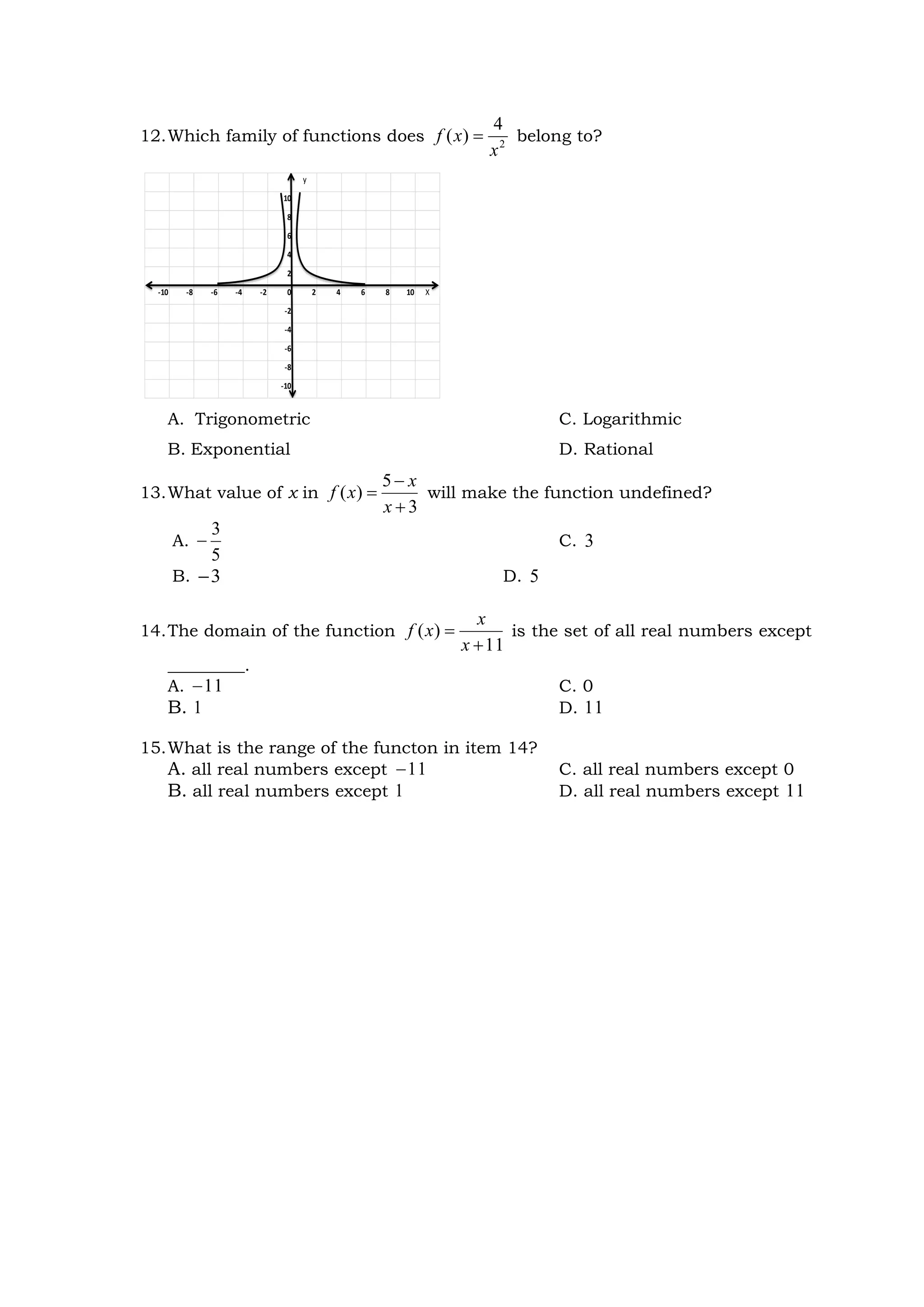 12.Which family of functions does 2
4
)
(
x
x
f  belong to?
A. Trigonometric C. Logarithmic
B. Exponential D. Rational
13.What value of x in
3
5
)
(



x
x
x
f will make the function undefined?
A.
5
3
 C. 3
B. 3
 D. 5
14.The domain of the function
11
)
(


x
x
x
f is the set of all real numbers except
_________.
A. 11
 C. 0
B. 1 D. 11
15.What is the range of the functon in item 14?
A. all real numbers except 11
 C. all real numbers except 0
B. all real numbers except 1 D. all real numbers except 11
y
10
8
6
4
2
-10 -8 -6 -4 -2 0 2 4 6 8 10 X
-2
-4
-6
-8
-10
 