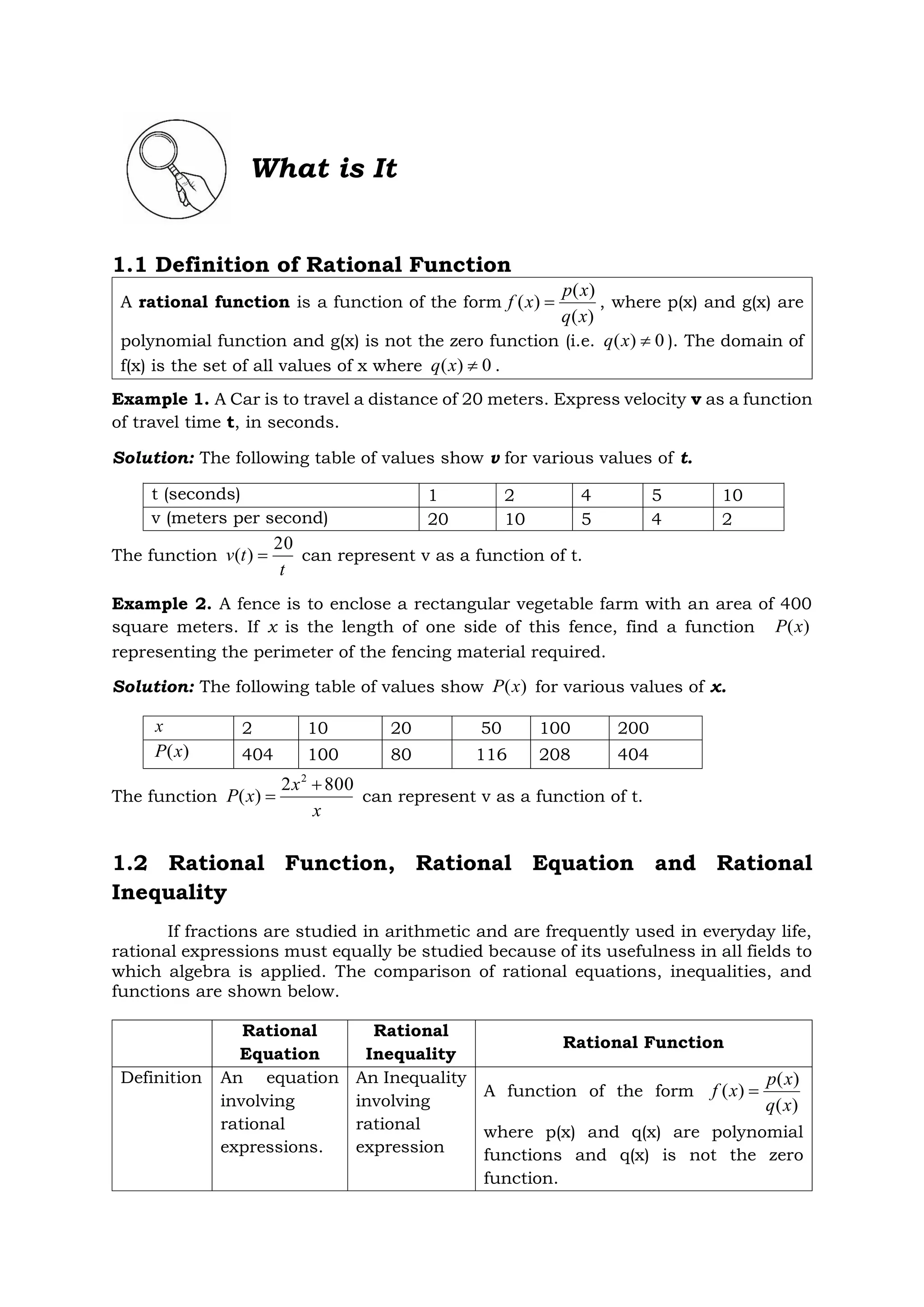 What is It
1.1 Definition of Rational Function
A rational function is a function of the form
)
(
)
(
)
(
x
q
x
p
x
f  , where p(x) and g(x) are
polynomial function and g(x) is not the zero function (i.e. 0
)
( 
x
q ). The domain of
f(x) is the set of all values of x where 0
)
( 
x
q .
Example 1. A Car is to travel a distance of 20 meters. Express velocity v as a function
of travel time t, in seconds.
Solution: The following table of values show v for various values of t.
t (seconds) 1 2 4 5 10
v (meters per second) 20 10 5 4 2
The function
t
t
v
20
)
(  can represent v as a function of t.
Example 2. A fence is to enclose a rectangular vegetable farm with an area of 400
square meters. If x is the length of one side of this fence, find a function )
(x
P
representing the perimeter of the fencing material required.
Solution: The following table of values show )
(x
P for various values of x.
x 2 10 20 50 100 200
)
(x
P 404 100 80 116 208 404
The function
x
x
x
P
800
2
)
(
2

 can represent v as a function of t.
1.2 Rational Function, Rational Equation and Rational
Inequality
If fractions are studied in arithmetic and are frequently used in everyday life,
rational expressions must equally be studied because of its usefulness in all fields to
which algebra is applied. The comparison of rational equations, inequalities, and
functions are shown below.
Rational
Equation
Rational
Inequality
Rational Function
Definition An equation
involving
rational
expressions.
An Inequality
involving
rational
expression
A function of the form
)
(
)
(
)
(
x
q
x
p
x
f 
where p(x) and q(x) are polynomial
functions and q(x) is not the zero
function.
 
