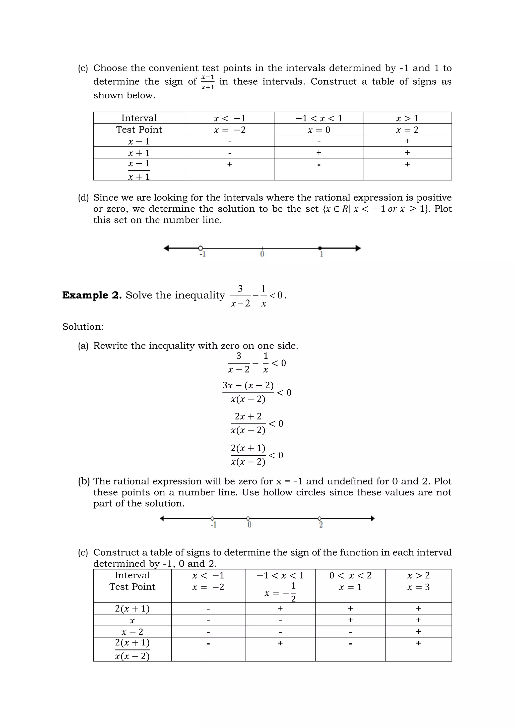 (c) Choose the convenient test points in the intervals determined by -1 and 1 to
determine the sign of
𝑥−1
𝑥+1
in these intervals. Construct a table of signs as
shown below.
Interval 𝑥 < −1 −1 < 𝑥 < 1 𝑥 > 1
Test Point 𝑥 = −2 𝑥 = 0 𝑥 = 2
𝑥 − 1 - - +
𝑥 + 1 - + +
𝑥 − 1
𝑥 + 1
+ - +
(d) Since we are looking for the intervals where the rational expression is positive
or zero, we determine the solution to be the set {𝑥 ∈ 𝑅| 𝑥 < −1 𝑜𝑟 𝑥 ≥ 1}. Plot
this set on the number line.
Example 2. Solve the inequality 0
1
2
3


 x
x
.
Solution:
(a) Rewrite the inequality with zero on one side.
3
𝑥 − 2
−
1
𝑥
< 0
3𝑥 − (𝑥 − 2)
𝑥(𝑥 − 2)
< 0
2𝑥 + 2
𝑥(𝑥 − 2)
< 0
2(𝑥 + 1)
𝑥(𝑥 − 2)
< 0
(b) The rational expression will be zero for x = -1 and undefined for 0 and 2. Plot
these points on a number line. Use hollow circles since these values are not
part of the solution.
(c) Construct a table of signs to determine the sign of the function in each interval
determined by -1, 0 and 2.
Interval 𝑥 < −1 −1 < 𝑥 < 1 0 < 𝑥 < 2 𝑥 > 2
Test Point 𝑥 = −2
𝑥 = −
1
2
𝑥 = 1 𝑥 = 3
2(𝑥 + 1) - + + +
𝑥 - - + +
𝑥 − 2 - - - +
2(𝑥 + 1)
𝑥(𝑥 − 2)
- + - +
 