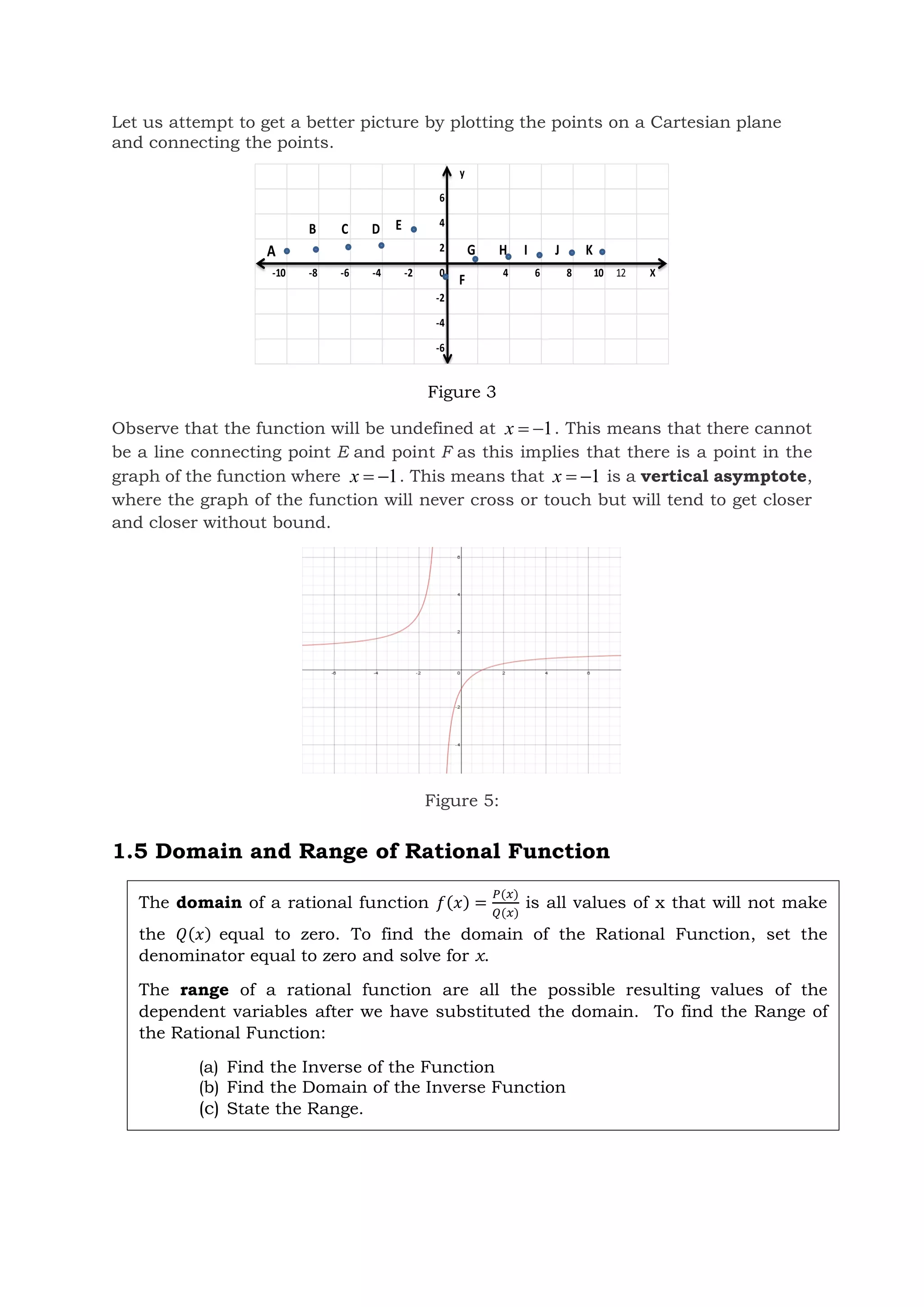 Let us attempt to get a better picture by plotting the points on a Cartesian plane
and connecting the points.
Figure 3
Observe that the function will be undefined at 1


x . This means that there cannot
be a line connecting point E and point F as this implies that there is a point in the
graph of the function where 1


x . This means that 1


x is a vertical asymptote,
where the graph of the function will never cross or touch but will tend to get closer
and closer without bound.
Figure 5:
1.5 Domain and Range of Rational Function
y
6
B C D E 4
A 2 G H I J K
-10 -8 -6 -4 -2 0
F
4 6 8 10 12 X
-2
-4
-6
The domain of a rational function 𝑓(𝑥) =
𝑃(𝑥)
𝑄(𝑥)
is all values of x that will not make
the 𝑄(𝑥) equal to zero. To find the domain of the Rational Function, set the
denominator equal to zero and solve for x.
The range of a rational function are all the possible resulting values of the
dependent variables after we have substituted the domain. To find the Range of
the Rational Function:
(a) Find the Inverse of the Function
(b) Find the Domain of the Inverse Function
(c) State the Range.
 