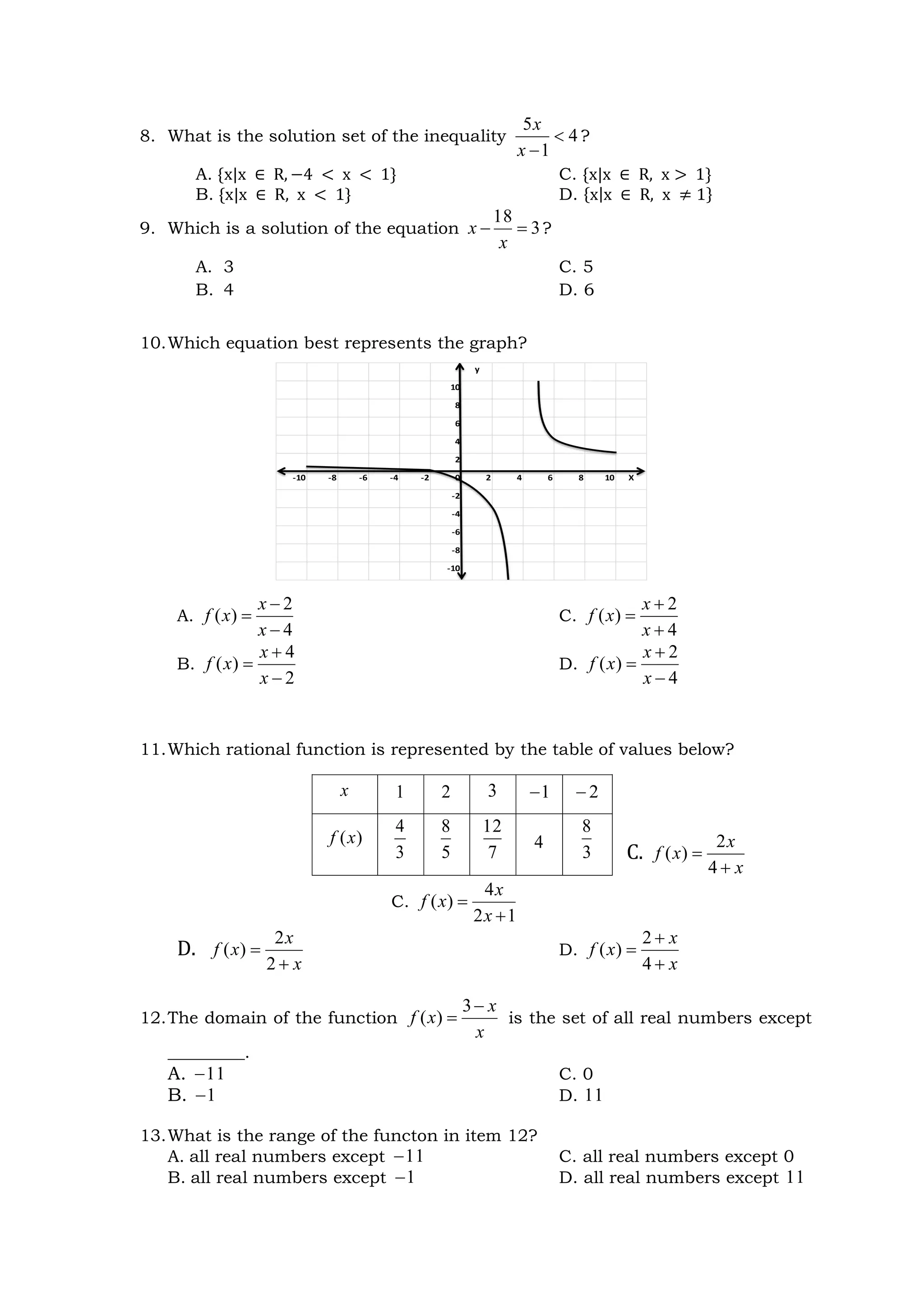 8. What is the solution set of the inequality 4
1
5


x
x
?
A. {x|x ∈ R, −4 < x < 1} C. {x|x ∈ R, x > 1}
B. {x|x ∈ R, x < 1} D. {x|x ∈ R, x ≠ 1}
9. Which is a solution of the equation 3
18


x
x ?
A. 3 C. 5
B. 4 D. 6
10.Which equation best represents the graph?
A.
4
2
)
(



x
x
x
f C.
4
2
)
(



x
x
x
f
B.
2
4
)
(



x
x
x
f D.
4
2
)
(



x
x
x
f
11.Which rational function is represented by the table of values below?
C.
x
x
x
f


4
2
)
(
C.
1
2
4
)
(


x
x
x
f
D.
x
x
x
f


2
2
)
( D.
x
x
x
f



4
2
)
(
12.The domain of the function
x
x
x
f


3
)
( is the set of all real numbers except
_________.
A. 11
 C. 0
B. 1
 D. 11
13.What is the range of the functon in item 12?
A. all real numbers except 11
 C. all real numbers except 0
B. all real numbers except 1
 D. all real numbers except 11
y
10
8
6
4
2
-10 -8 -6 -4 -2 0 2 4 6 8 10 X
-2
-4
-6
-8
-10
x 1 2 3 1
 2

)
(x
f
3
4
5
8
7
12
4
3
8
 