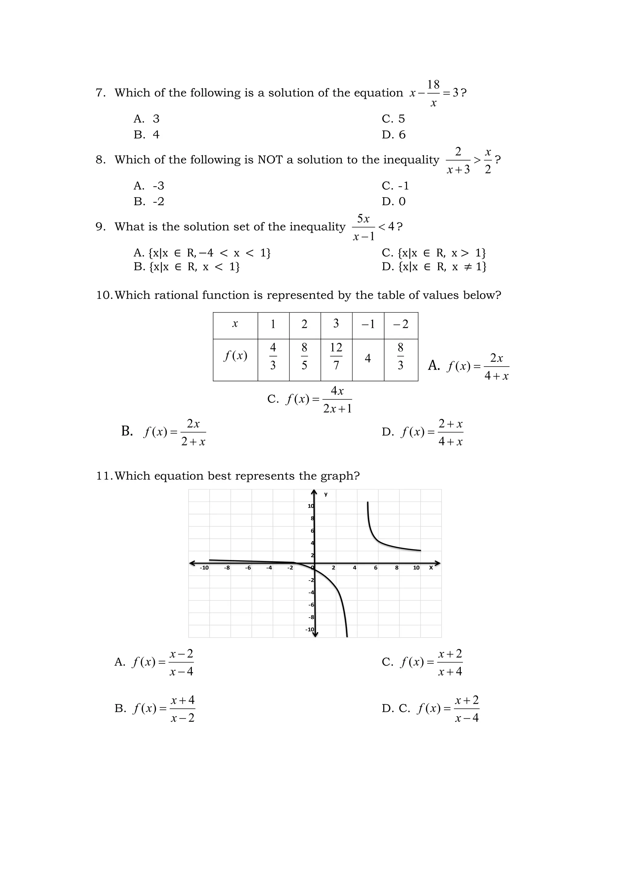 7. Which of the following is a solution of the equation 3
18


x
x ?
A. 3 C. 5
B. 4 D. 6
8. Which of the following is NOT a solution to the inequality
2
3
2 x
x


?
A. -3 C. -1
B. -2 D. 0
9. What is the solution set of the inequality 4
1
5


x
x
?
A. {x|x ∈ R, −4 < x < 1} C. {x|x ∈ R, x > 1}
B. {x|x ∈ R, x < 1} D. {x|x ∈ R, x ≠ 1}
10.Which rational function is represented by the table of values below?
A.
x
x
x
f


4
2
)
(
C.
1
2
4
)
(


x
x
x
f
B.
x
x
x
f


2
2
)
( D.
x
x
x
f



4
2
)
(
11.Which equation best represents the graph?
A.
4
2
)
(



x
x
x
f C.
4
2
)
(



x
x
x
f
B.
2
4
)
(



x
x
x
f D. C.
4
2
)
(



x
x
x
f
y
10
8
6
4
2
-10 -8 -6 -4 -2 0 2 4 6 8 10 X
-2
-4
-6
-8
-10
x 1 2 3 1
 2

)
(x
f
3
4
5
8
7
12
4
3
8
 