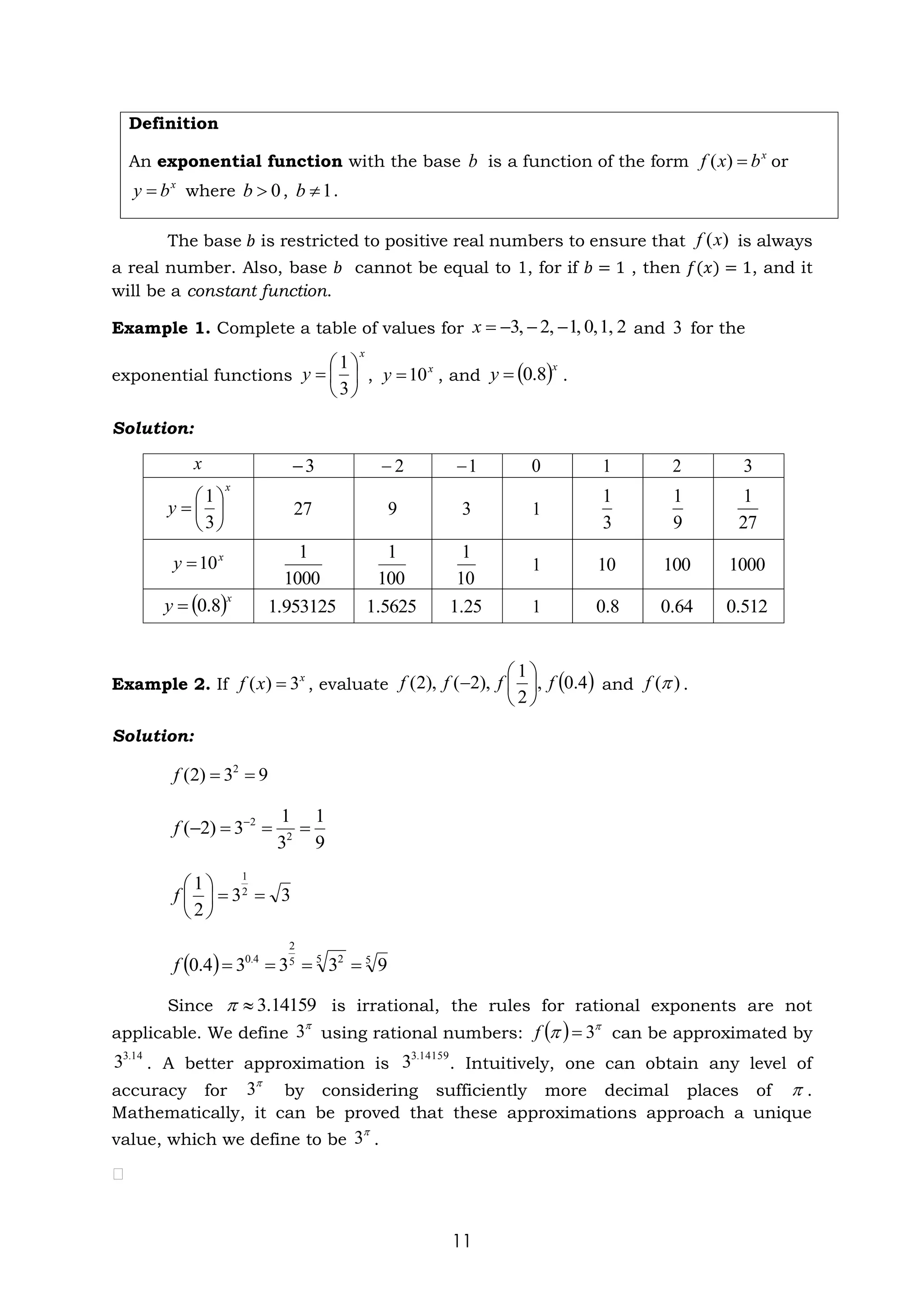 11
Definition
An exponential function with the base is a function of the form or
where , .
The base 𝑏 is restricted to positive real numbers to ensure that is always
a real number. Also, base 𝑏 cannot be equal to 1, for if 𝑏 = 1 , then 𝑓(𝑥) = 1, and it
will be a constant function.
Example 1. Complete a table of values for and for the
exponential functions , , and .
Solution:
Example 2. If , evaluate and .
Solution:
Since is irrational, the rules for rational exponents are not
applicable. We define using rational numbers: can be approximated by
. A better approximation is . Intuitively, one can obtain any level of
accuracy for by considering sufficiently more decimal places of .
Mathematically, it can be proved that these approximations approach a unique
value, which we define to be .
b x
b
x
f =
)
(
x
b
y = 0

b 1

b
)
(x
f
2
1,
0,
,
1
,
2
,
3 −
−
−
=
x 3
x
y 





=
3
1 x
y 10
= ( )x
y 8
.
0
=
x 3
− 2
− 1
− 0 1 2 3
x
y 





=
3
1
27 9 3 1
3
1
9
1
27
1
x
y 10
=
1000
1
100
1
10
1
1 10 100 1000
( )x
y 8
.
0
= 1.953125 5625
.
1 25
.
1 1 8
.
0 64
.
0 512
.
0
x
x
f 3
)
( = ( )
4
.
0
,
2
1
),
2
(
),
2
( f
f
f
f 





− )
(
f
9
3
)
2
( 2
=
=
f
9
1
3
1
3
)
2
( 2
2
=
=
=
− −
f
3
3
2
1 2
1
=
=






f
( ) 5
5 2
5
2
4
.
0
9
3
3
3
4
.
0 =
=
=
=
f
14159
.
3



3 ( ) 
 3
=
f
14
.
3
3 14159
.
3
3

3 

3
 