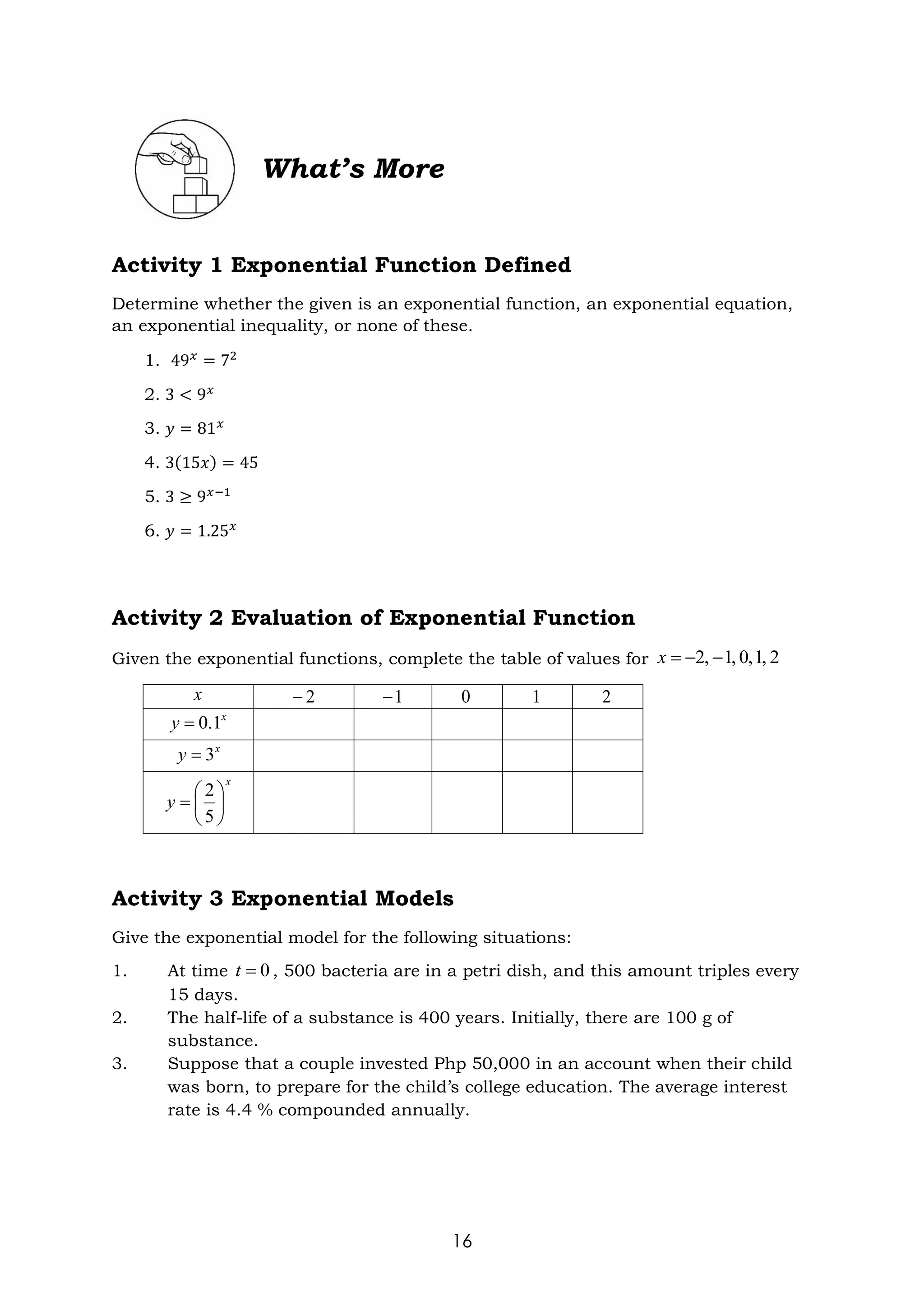 16
What’s More
Activity 1 Exponential Function Defined
Determine whether the given is an exponential function, an exponential equation,
an exponential inequality, or none of these.
1. 49𝑥
= 72
2. 3 < 9𝑥
3. 𝑦 = 81𝑥
4. 3(15𝑥) = 45
5. 3 ≥ 9𝑥−1
6. 𝑦 = 1.25𝑥
Activity 2 Evaluation of Exponential Function
Given the exponential functions, complete the table of values for
Activity 3 Exponential Models
Give the exponential model for the following situations:
1. At time , 500 bacteria are in a petri dish, and this amount triples every
15 days.
2. The half-life of a substance is 400 years. Initially, there are 100 g of
substance.
3. Suppose that a couple invested Php 50,000 in an account when their child
was born, to prepare for the child’s college education. The average interest
rate is 4.4 % compounded annually.
2
,
1
,
0
,
1
,
2 −
−
=
x
x 2
− 1
− 0 1 2
x
y 1
.
0
=
x
y 3
=
x
y 





=
5
2
0
=
t
 