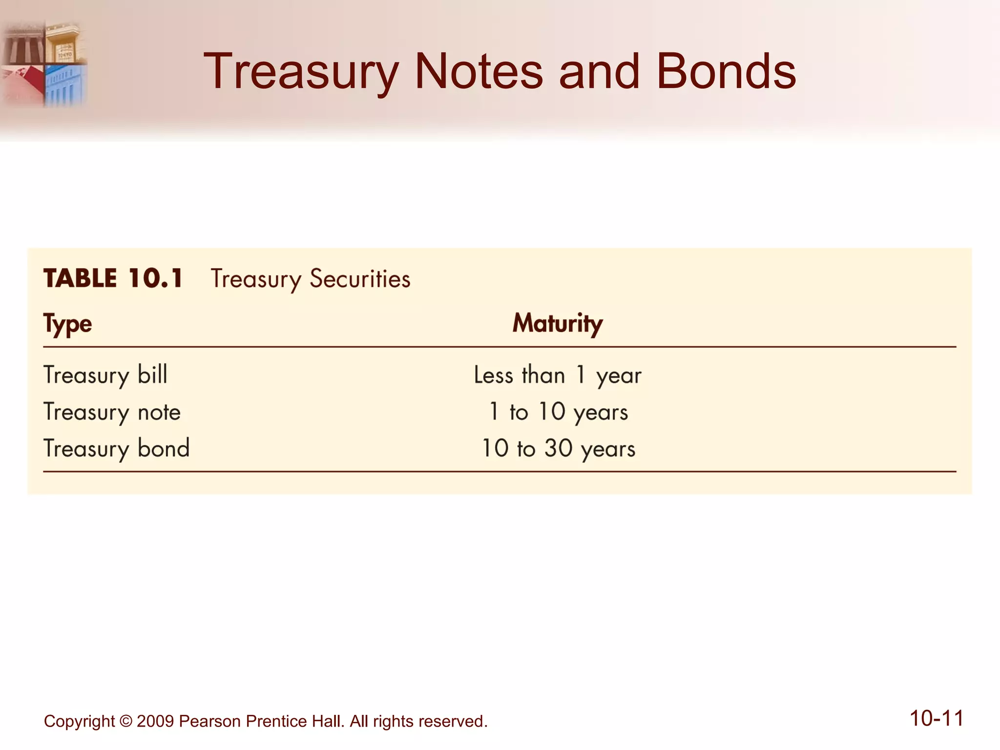 Treasury Notes and Bonds 