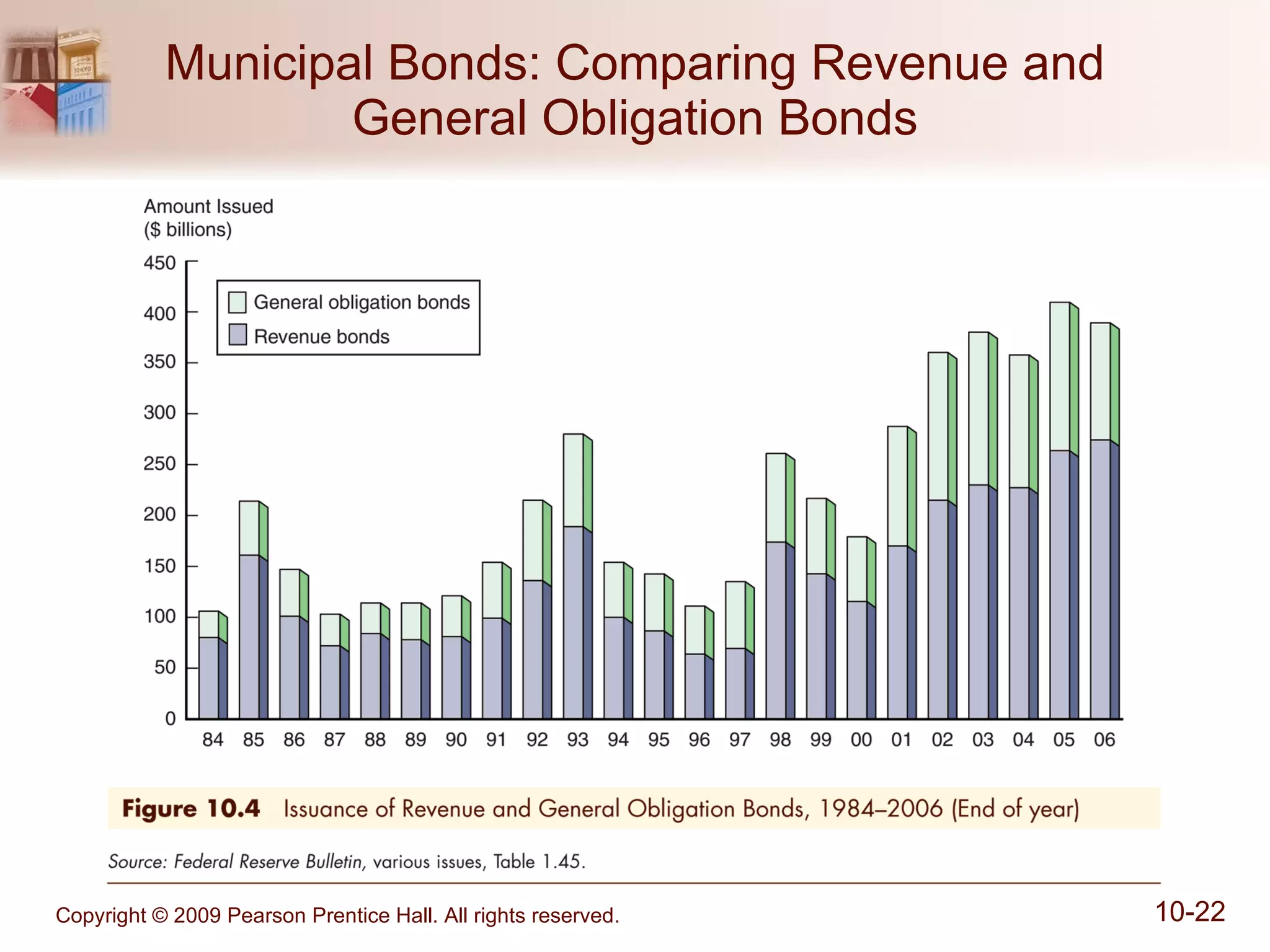 Municipal Bonds: Comparing Revenue and General Obligation Bonds 
