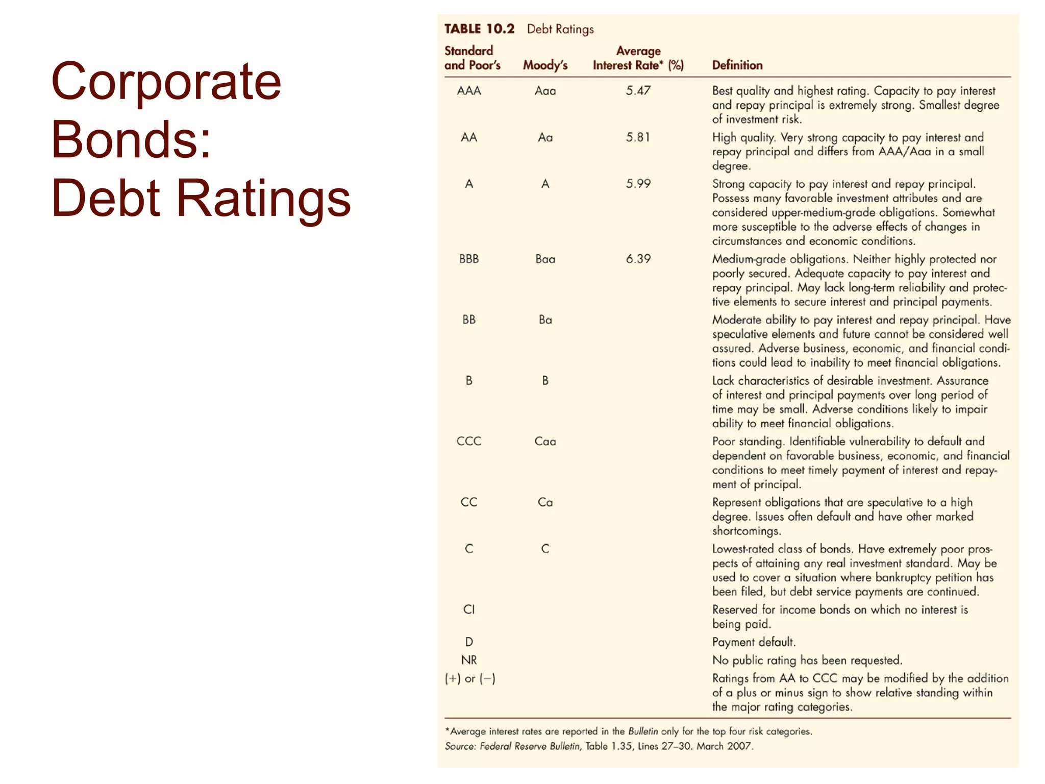 Corporate Bonds:  Debt Ratings 
