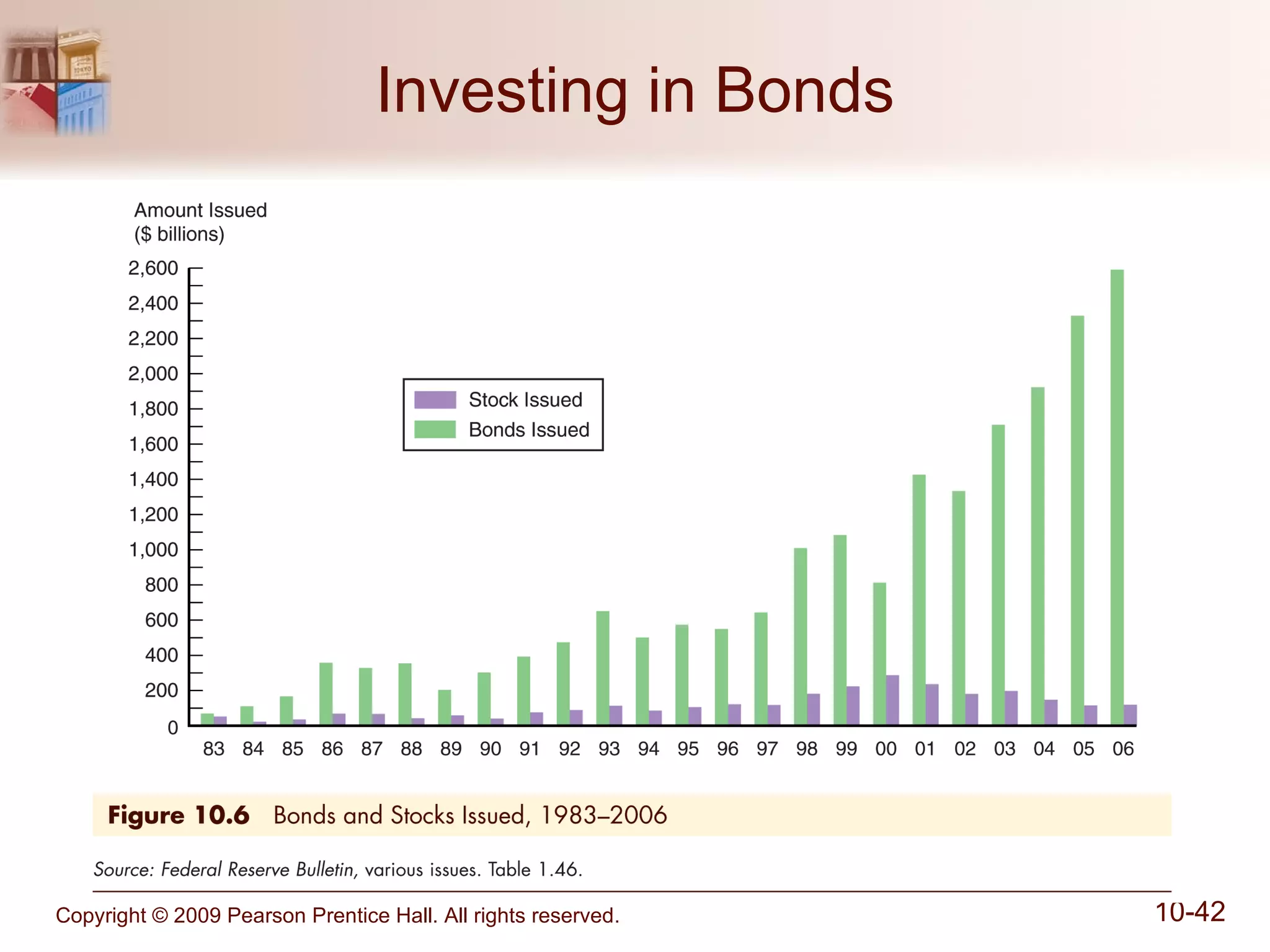 Investing in Bonds 