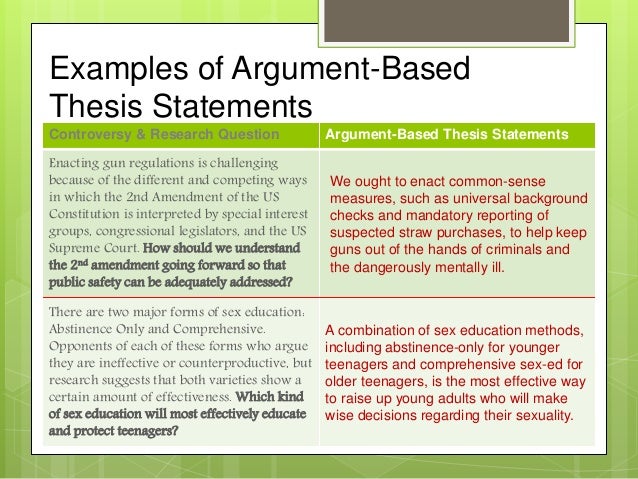 Thesis statement for argumentative essay