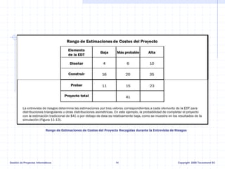 Gestión de Proyectos Informáticos 14 Copyright 2008 Tecnotrend SC
Rango de Estimaciones de Costes del Proyecto Recogidas durante la Entrevista de Riesgos
 