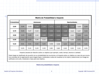Gestión de Proyectos Informáticos 9 Copyright 2008 Tecnotrend SC
Matriz de probabilidad e impacto
 