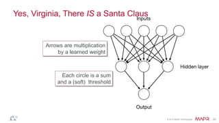 © 2014 MapR Technologies 22
Yes, Virginia, There IS a Santa Claus
Each circle is a sum
and a (soft) threshold
Arrows are multiplication
by a learned weight
 