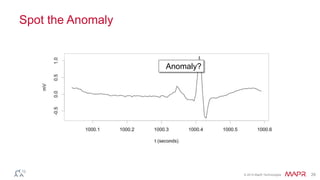 © 2014 MapR Technologies 29
Spot the Anomaly
Anomaly?
 