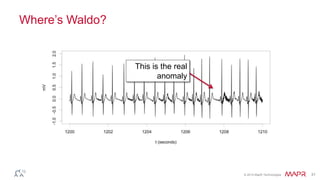 © 2014 MapR Technologies 31
Where’s Waldo?
This is the real
anomaly
 