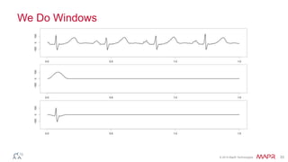 © 2014 MapR Technologies 33
We Do Windows
 