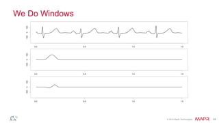 © 2014 MapR Technologies 34
We Do Windows
 
