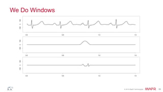 © 2014 MapR Technologies 39
We Do Windows
 