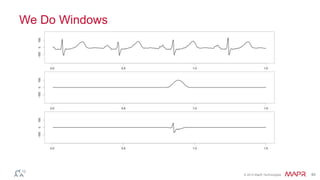 © 2014 MapR Technologies 40
We Do Windows
 